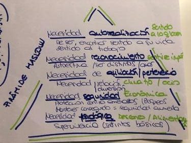 Necesidades de seguridad