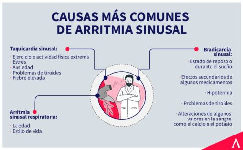 Identificando los síntomas de la arritmia relacionada con la ansiedad